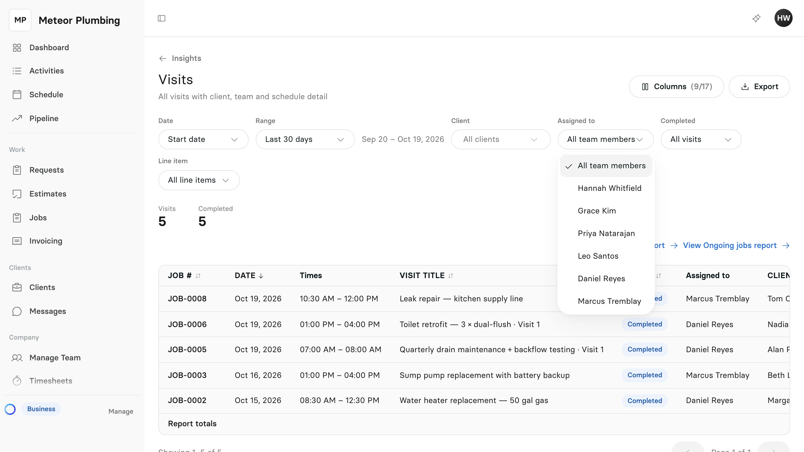The Visits report with the Assigned to list open, showing the team members to choose from