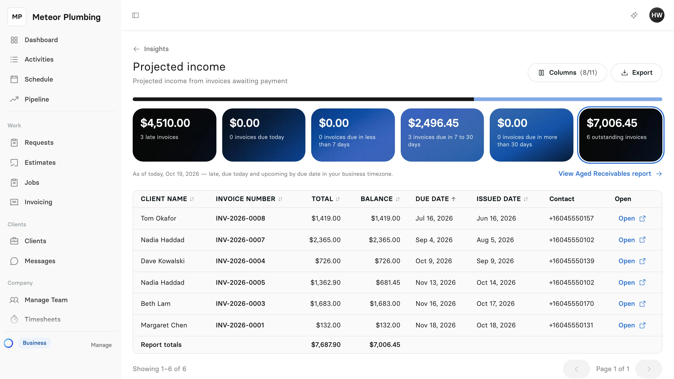 The Projected income report, with unpaid invoices grouped from late to due in more than 30 days and the outstanding total