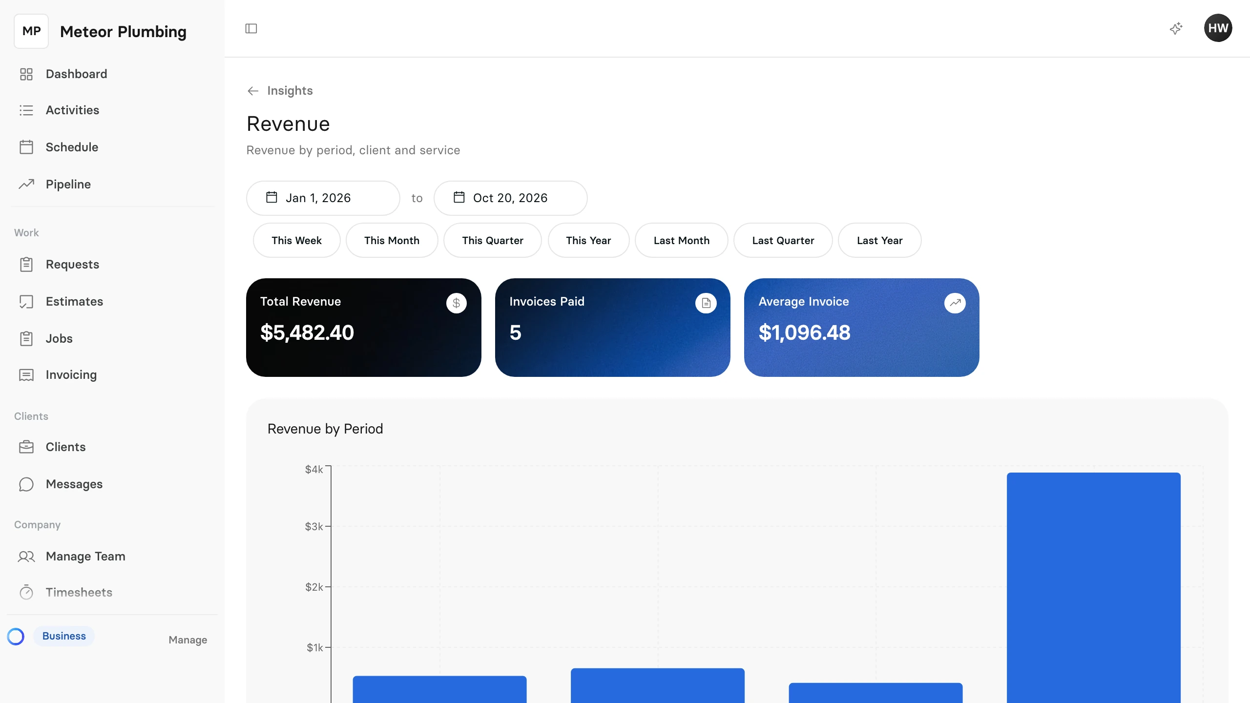 The Revenue report for this year, with Total Revenue, Invoices Paid and Average Invoice above the Revenue by Period chart